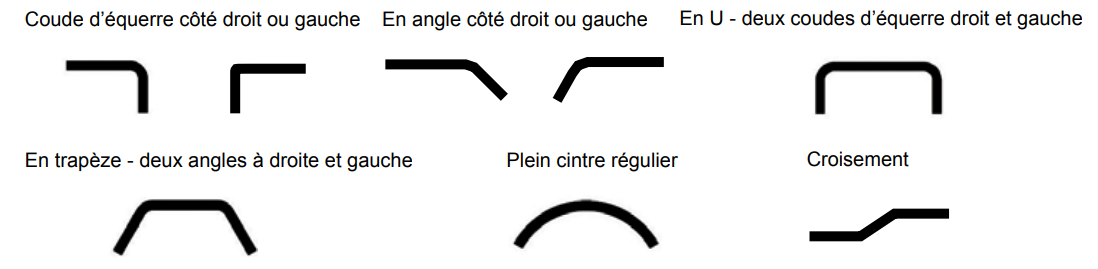 schéma des cintrages possibles avec le rail